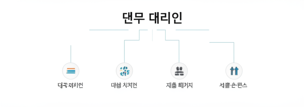 섹션 1 이미지